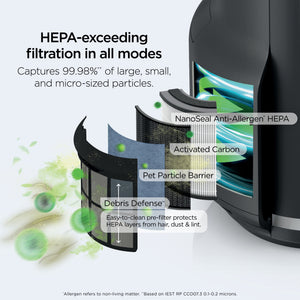 Shark NeverChange 500 St Ft HEPA Air Purifier - image 3 of 6