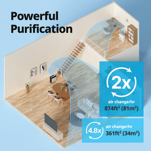 Coway Air Purifier Airmega 200M True HEPA with 361 sq. ft. Coverage in White - image 4 of 6