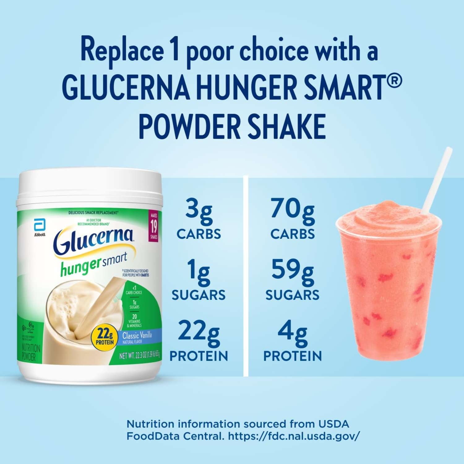 Glucerna Hunger Smart Diabetes Care Powder, Classic Vanilla, 22.3 Oz — sports nutrition product, view 5