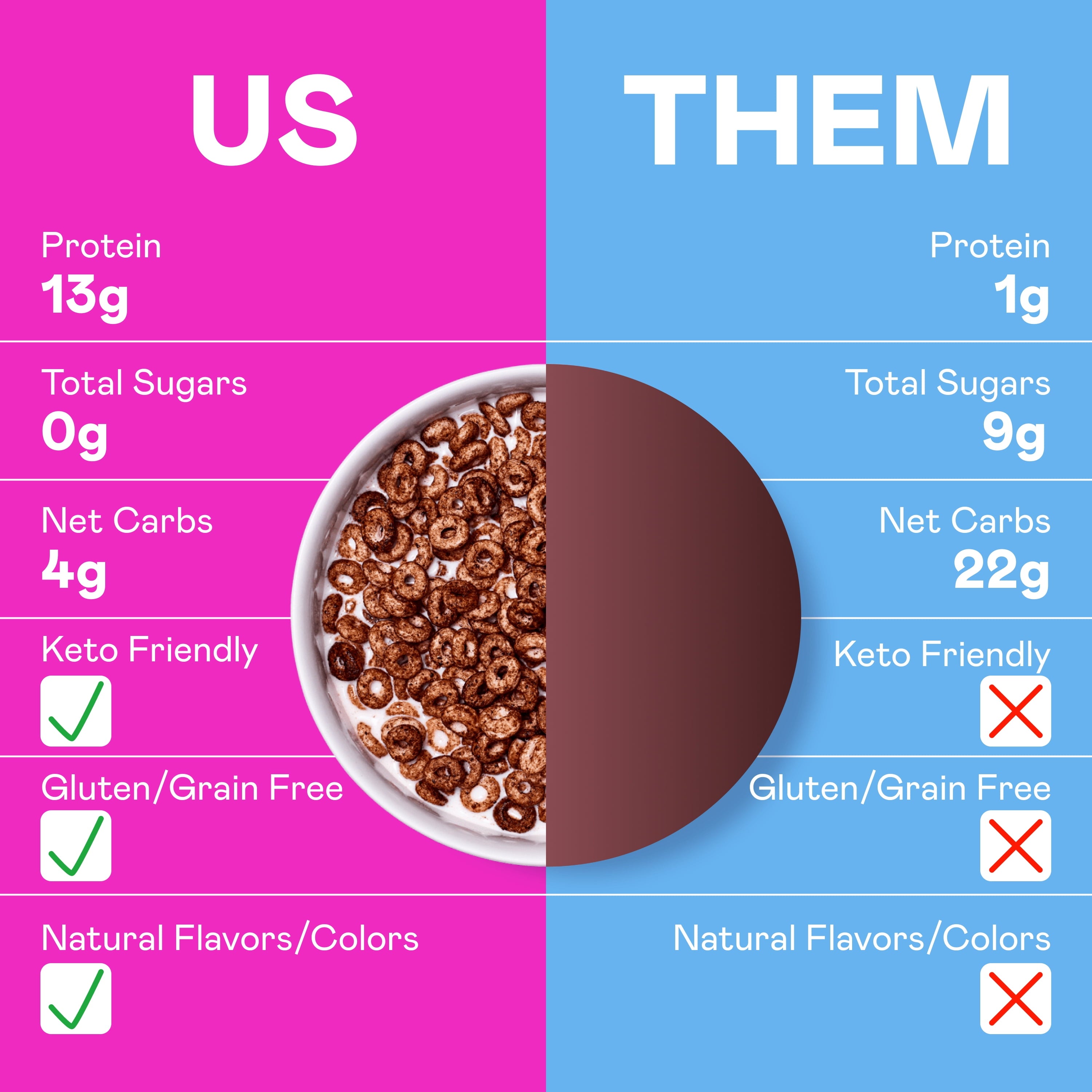 Magic Spoon Cocoa Grain-Free Breakfast Cereal, 7 oz Box — coffee and drinks product, view 9