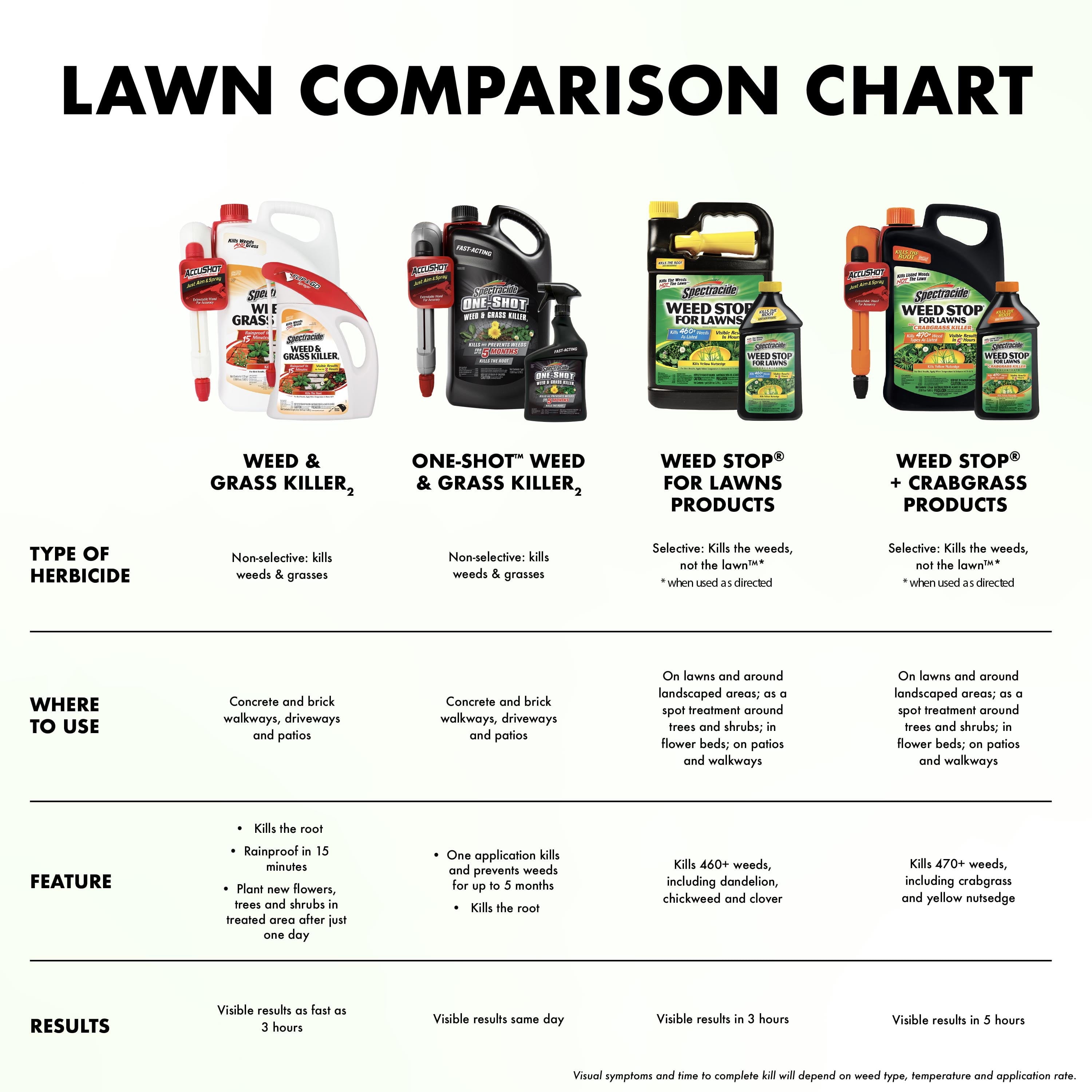 Generic Spectracide Weed Stop for Lawns Plus Crabgrass Killer Concentrate, 32 Ounces — home and garden product, view 10
