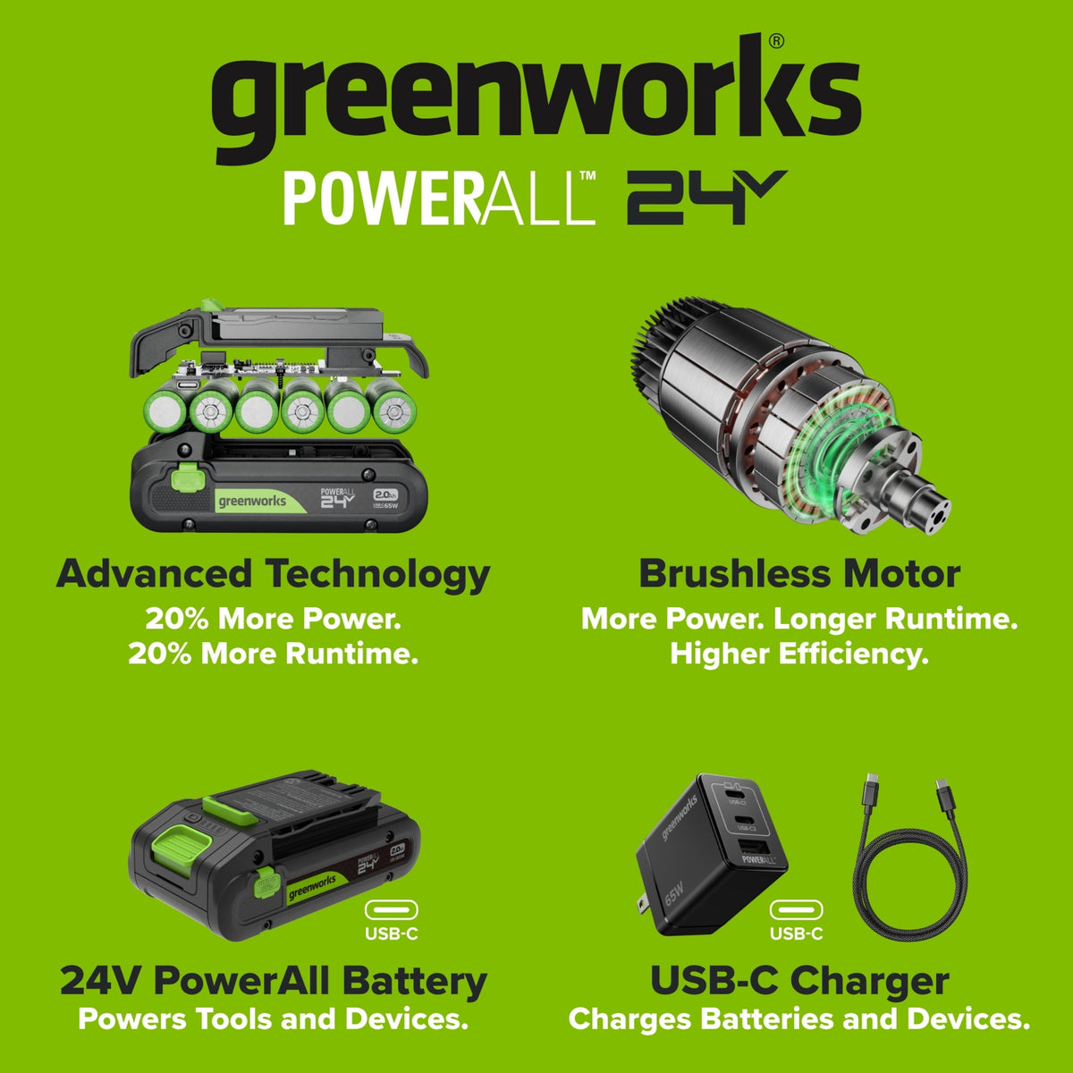 Greenworks PowerAll 24V Battery 2-Pack - image 6 of 6