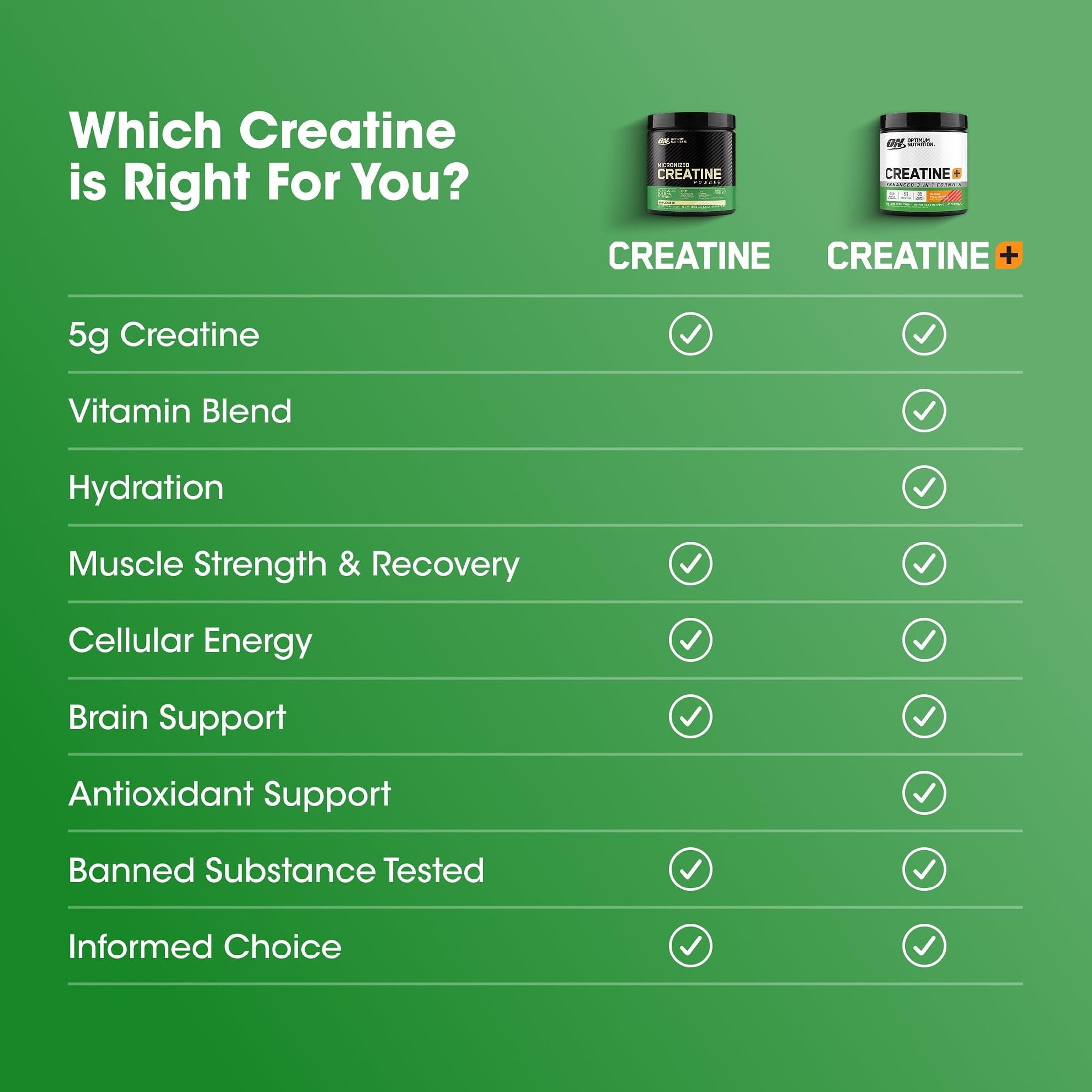 Optimum Nutrition, Micronized Creatine Powder, Unflavored 60 Servings — sports nutrition product, view 4