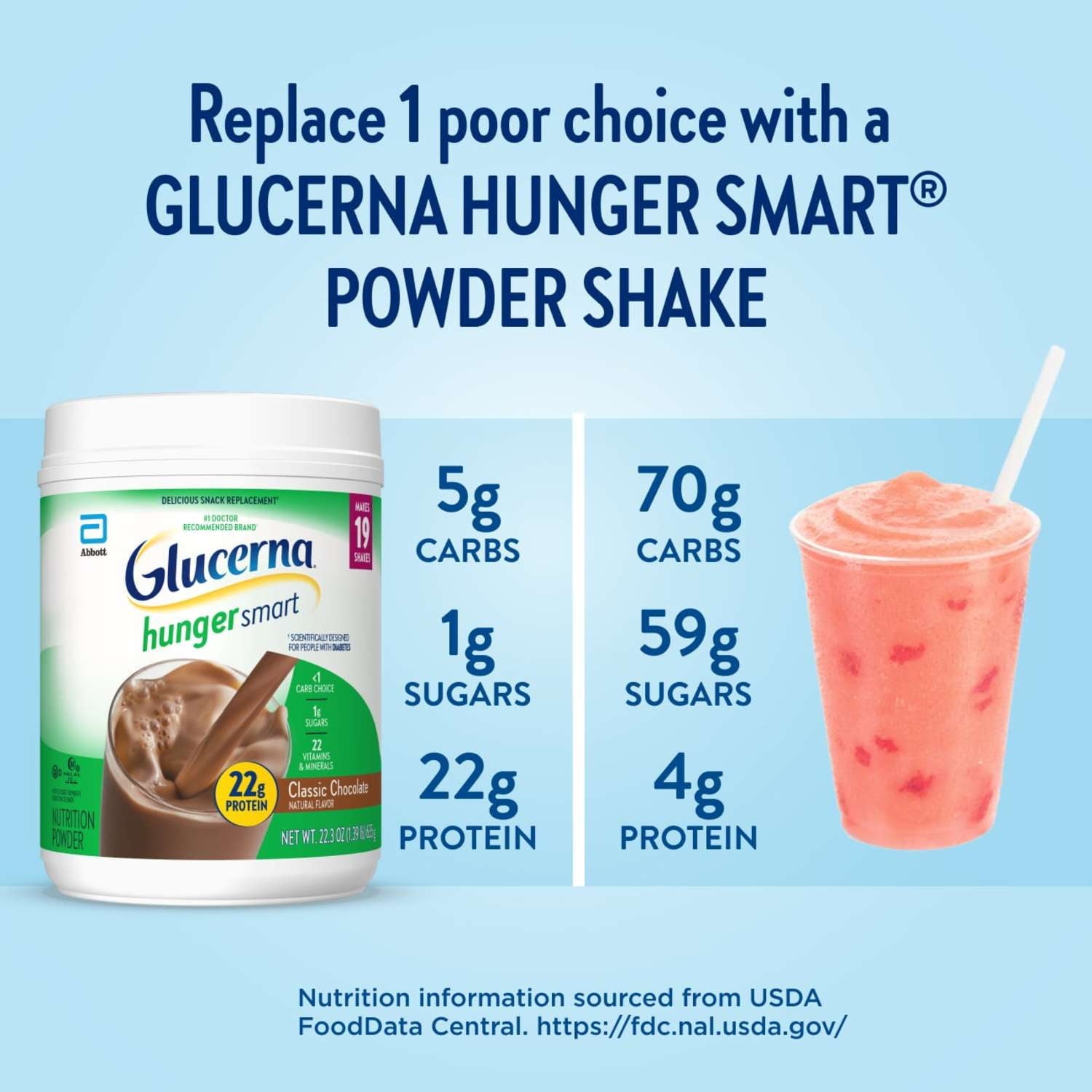 Glucerna Hunger Smart Diabetes Care Powder, Classic Chocolate, 22.3 Oz — sports nutrition product, view 5