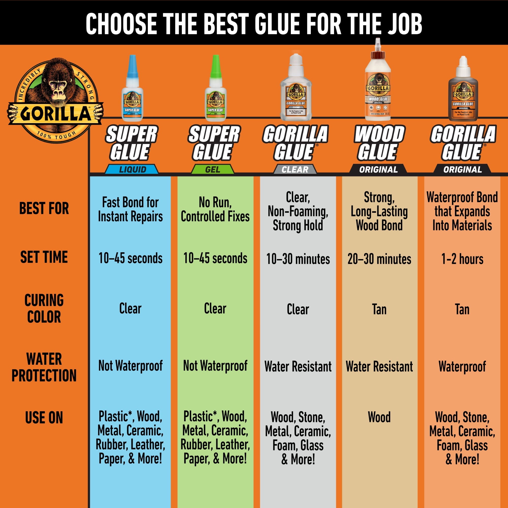 Gorilla Glue Super Glue Gel (15g) Clear Color, Pack of 1 — home and garden product, view 8