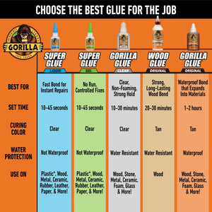 Gorilla Glue Super Glue Gel (15g) Clear Color, Pack of 1 — home and garden product, view 8