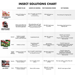 Spectracide Triazicide Insect Killer For Lawns And Landscapes Concentrate, 40 Ounces — home and garden product, view 7