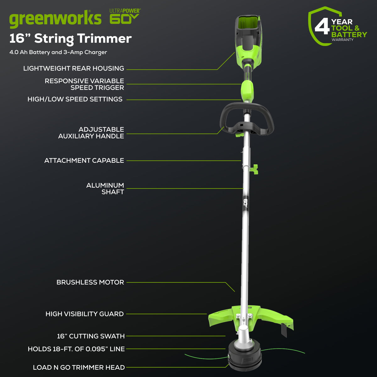Greenworks 60V 16" Top Mount String Trimmer with 4.0 Ah Battery and 3A Charger 2134202 - image 2 of 6