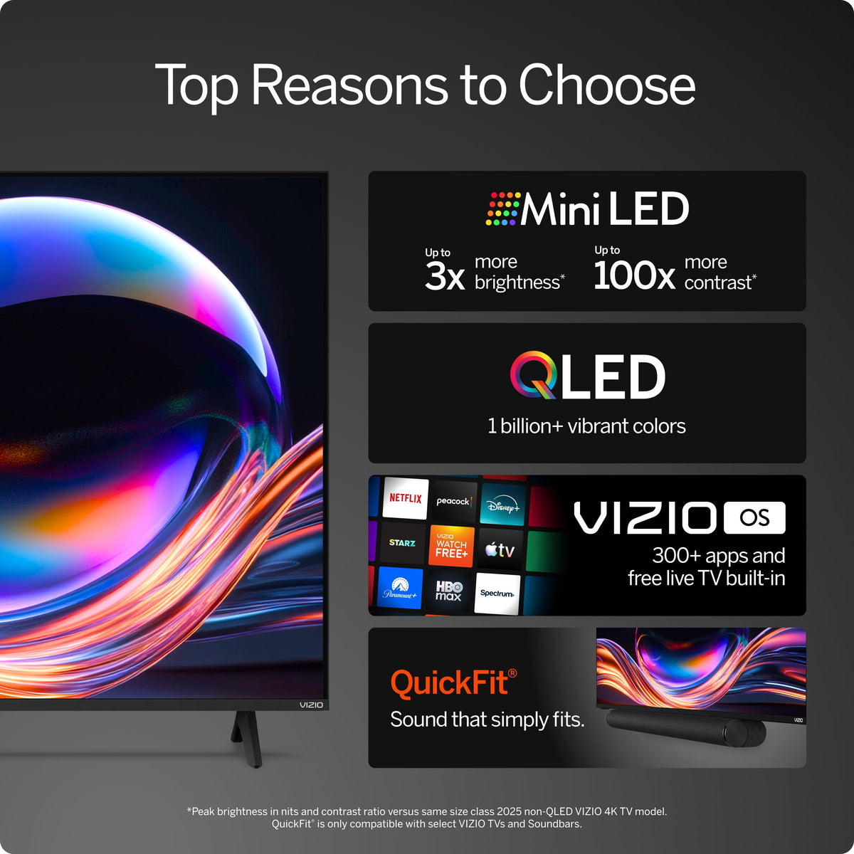 VIZIO 65" Mini LED Quantum 4K QLED HDR Smart TV (New) VQM65C-10 - image 4 of 6