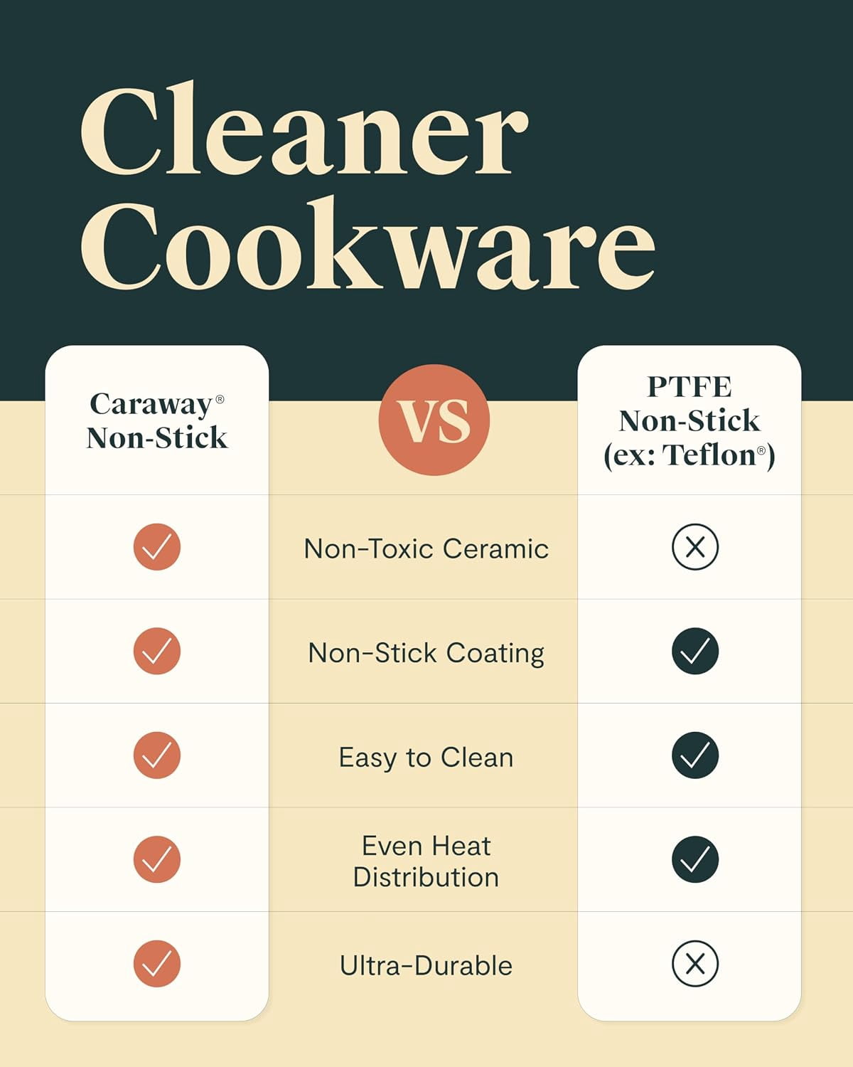 Caraway Ceramic Non-Stick Pots & Pans Cookware Set - image 6 of 6