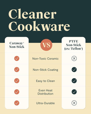 Caraway Ceramic Non-Stick Pots & Pans Cookware Set - image 6 of 6
