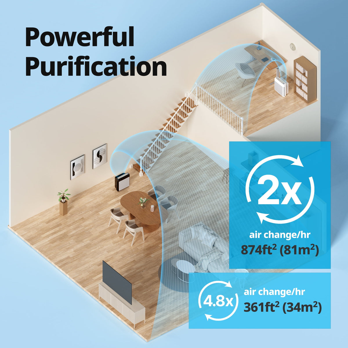 Coway Air Purifier Airmega 200M True HEPA with 361 sq. ft. Coverage in White - image 4 of 6