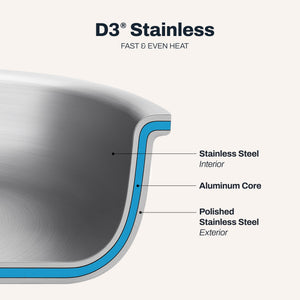 All-Clad D3 Stainless 3-ply Bonded Cookware Set - image 3 of 6