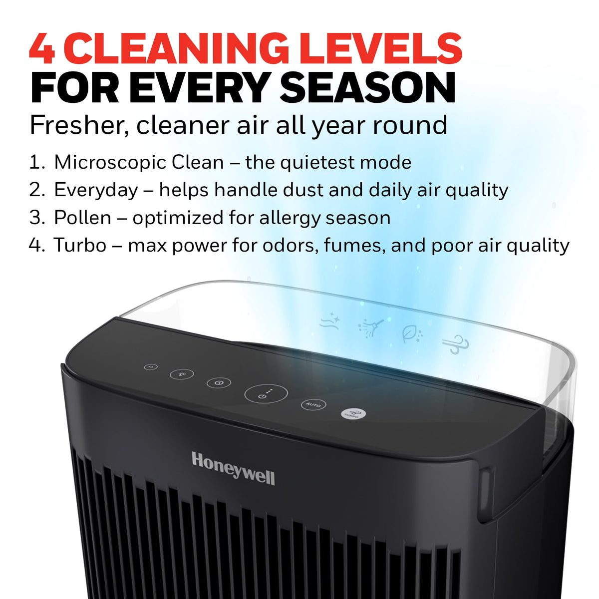 Honeywell 900 Sq ft HEPA Air Purifier for Home - image 5 of 6