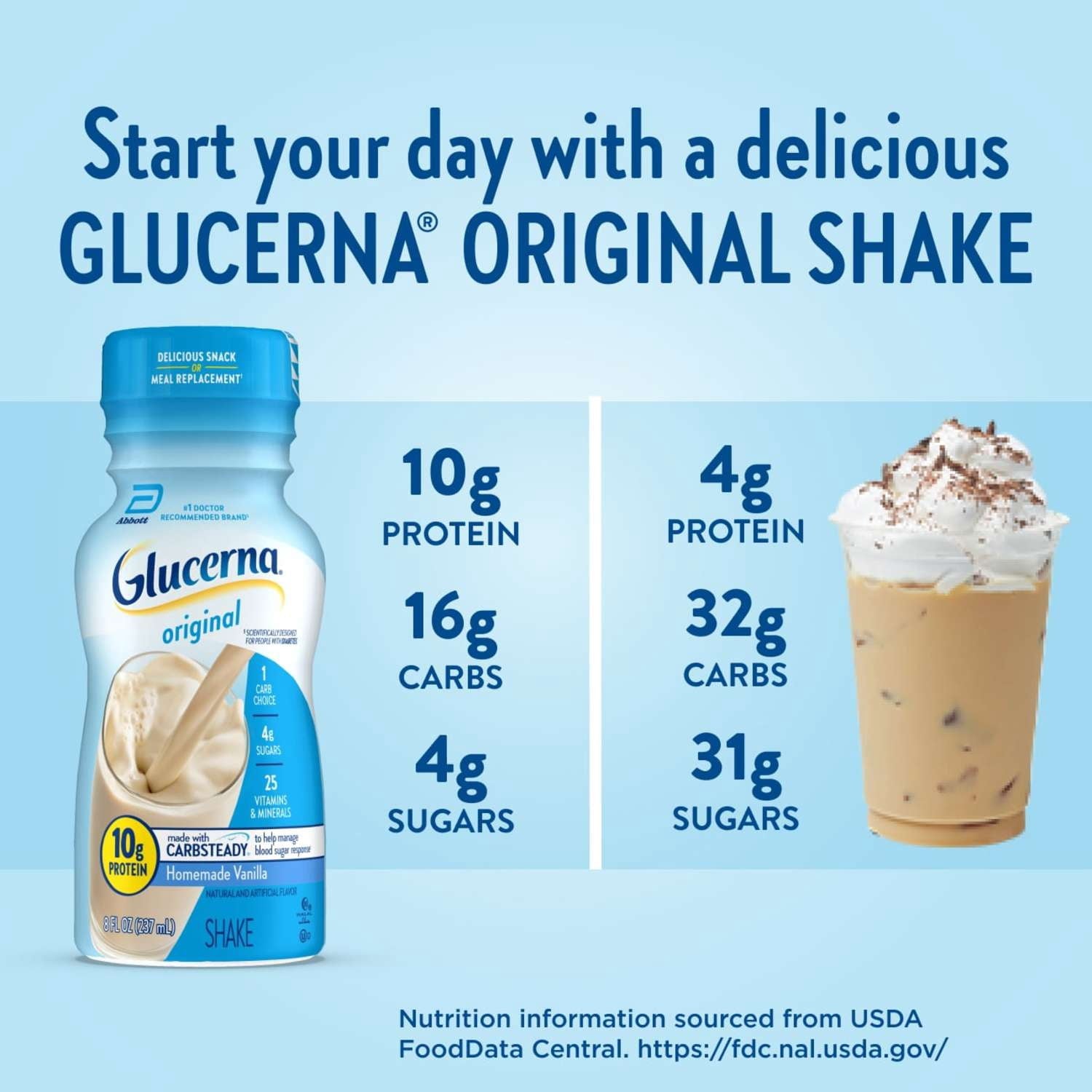 Glucerna Original Diabetic Protein Shake, Homemade Vanilla, 8 fl oz Bottle, 16 Count — sports nutrition product, view 5