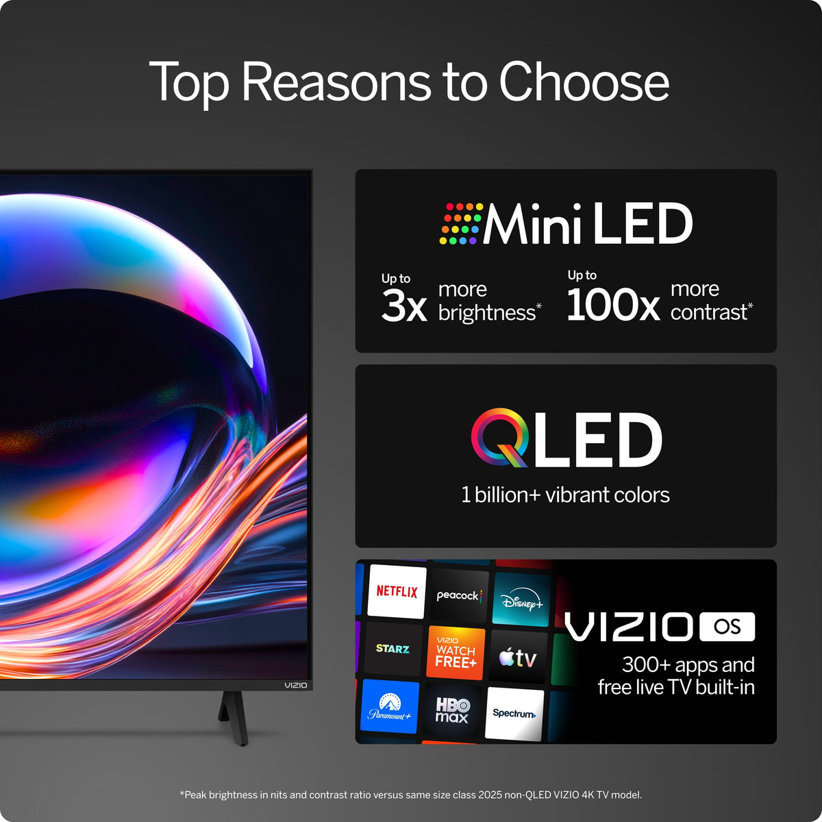 VIZIO 43" Mini LED Quantum 4K QLED HDR Smart TV (New) VQM43C-10 - image 4 of 6