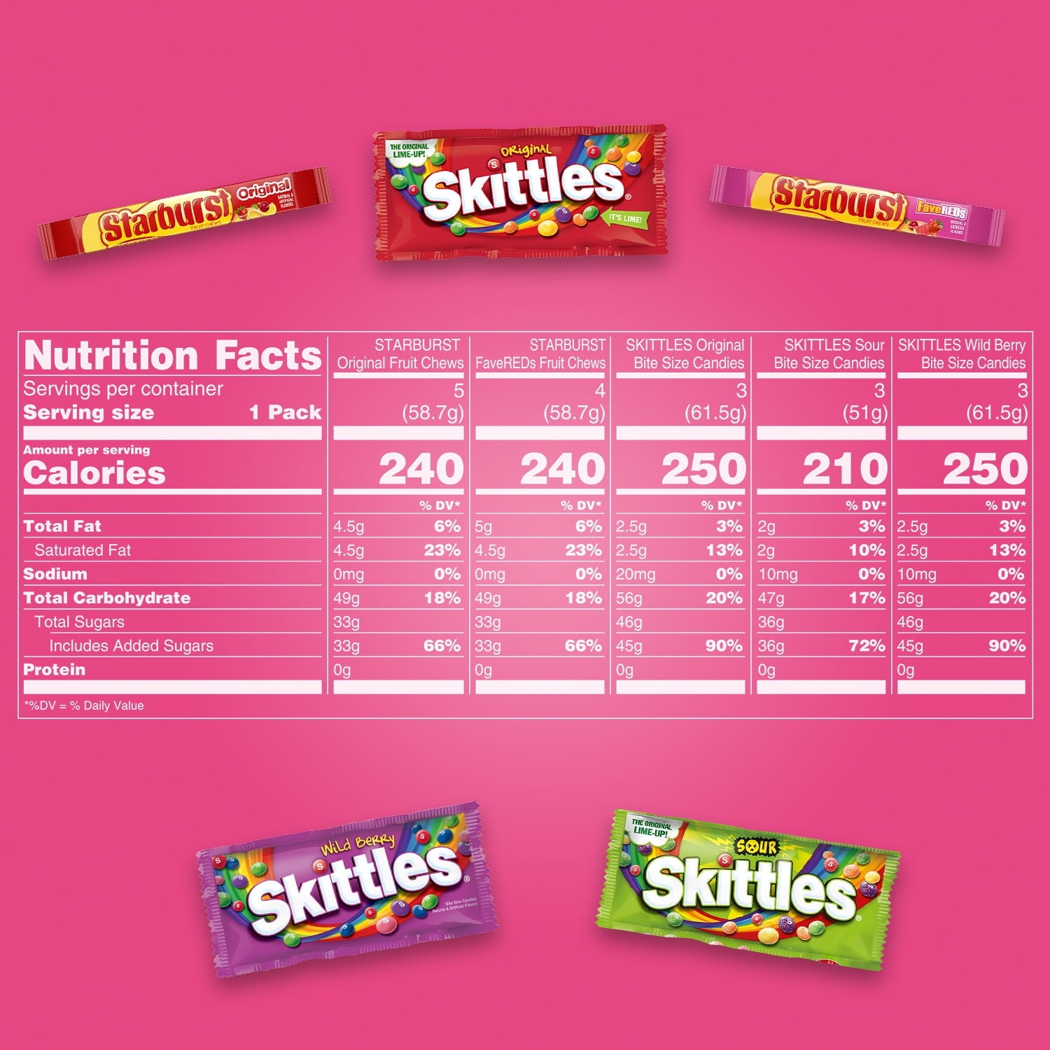 Mars Mixed Skittles & Starburst Variety Pack Chewy Candy Assortment -18 Bars Box — grocery product, view 8
