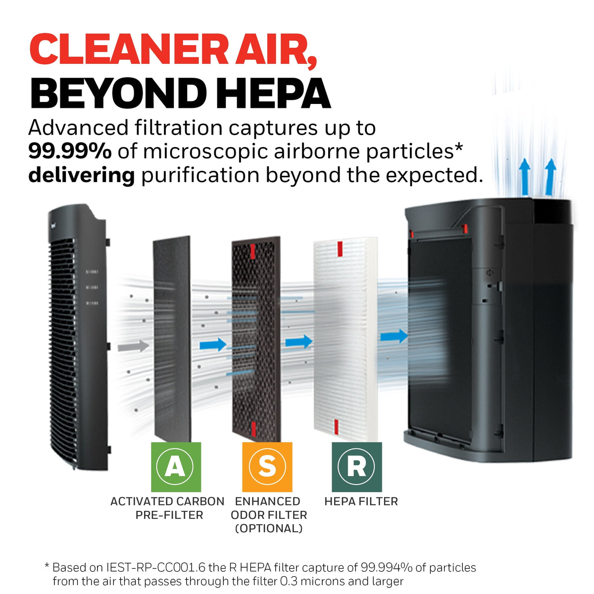 Honeywell 900 Sq ft HEPA Air Purifier for Home - image 3 of 6