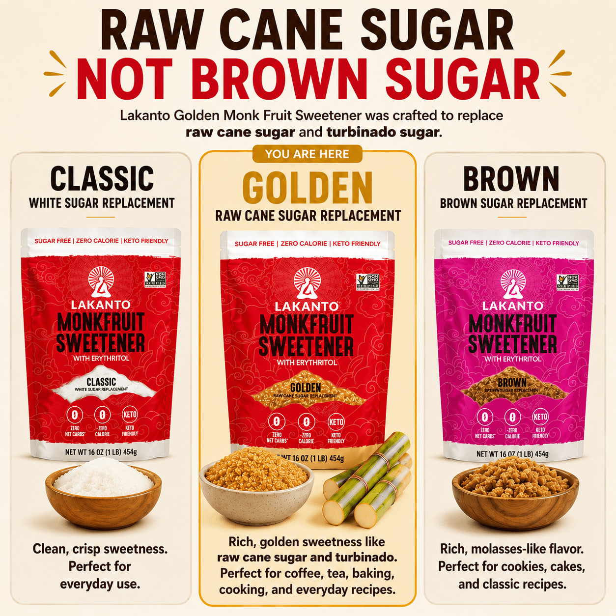Lakanto Golden Monk Fruit Sweetener - Raw Cane Sugar Substitute, Zero Calorie — grocery product, view 13