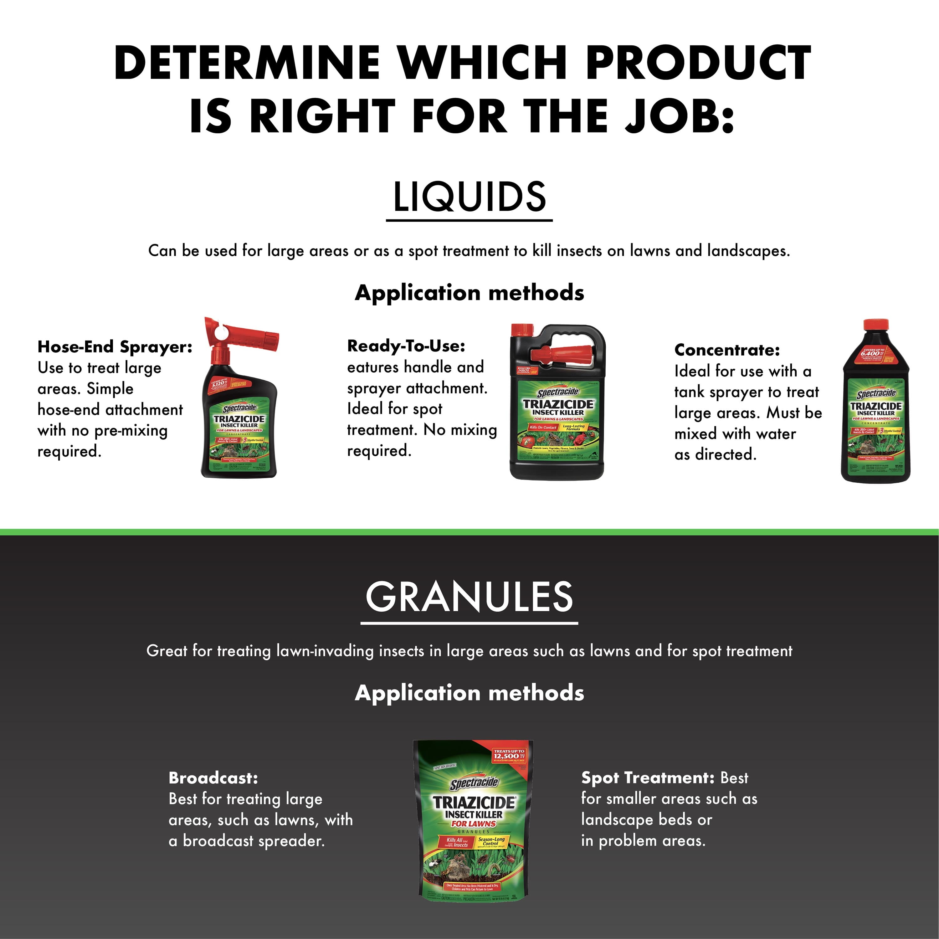 Spectracide Triazicide Insect Killer For Lawns And Landscapes Concentrate, 40 Ounces — home and garden product, view 6