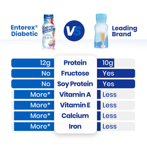 Enterex Diabetic Nutritional Meal Replacement Shake,for People with Diabetes,Strawberry,8 — sports nutrition product, view 5