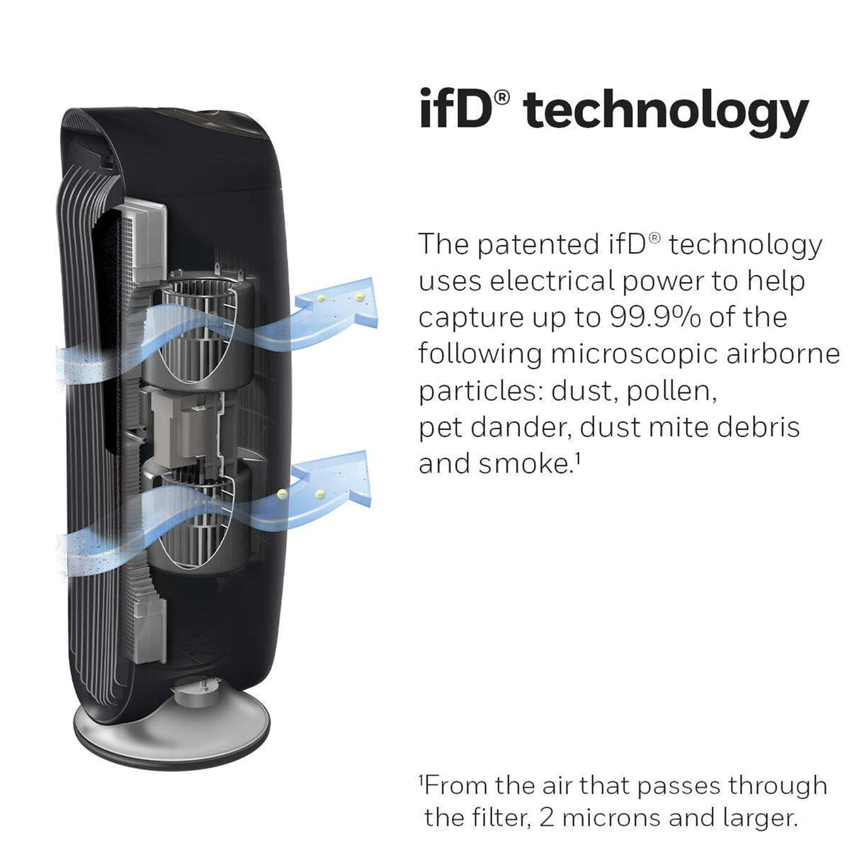 Honeywell QuietClean Air Purifier for Home - image 6 of 6